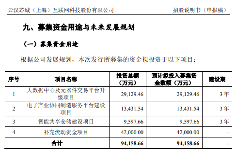 亿博电竞 亿博官网电子元器件电商云汉芯城冲刺IPO：力源信息兼任其股东、客户、供应商 还从事相近业务(图5)