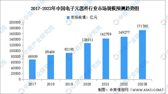 2023年中国电子元器件行亿博电竞 亿博官网业市场规模及企业