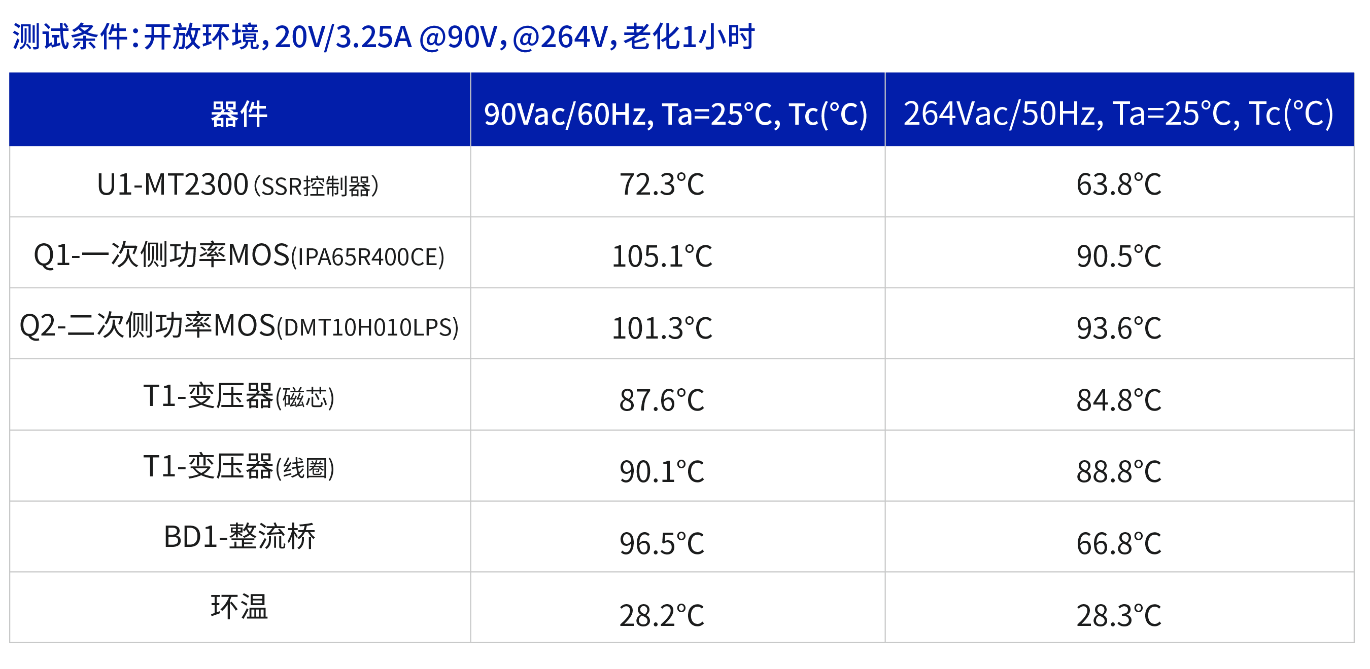 亿博电竞 亿博官网【预警】巨头预警+百亿保供 车企“芯荒”越来越伤；RISC-V：三分天下还有多远？罗姆将出资216亿美元联合收购东芝(图8)