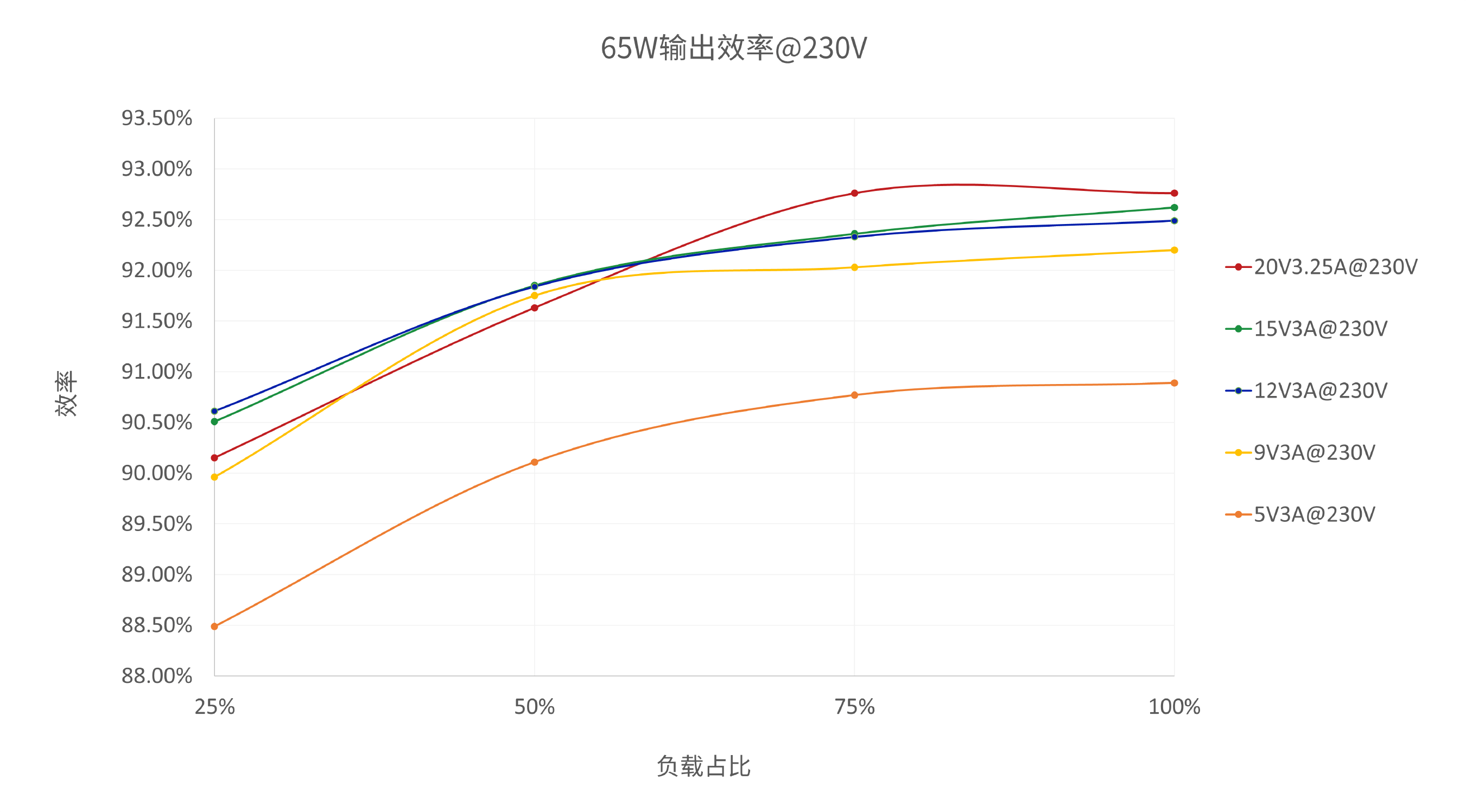 亿博电竞 亿博官网【预警】巨头预警+百亿保供 车企“芯荒”越来越伤；RISC-V：三分天下还有多远？罗姆将出资216亿美元联合收购东芝(图7)