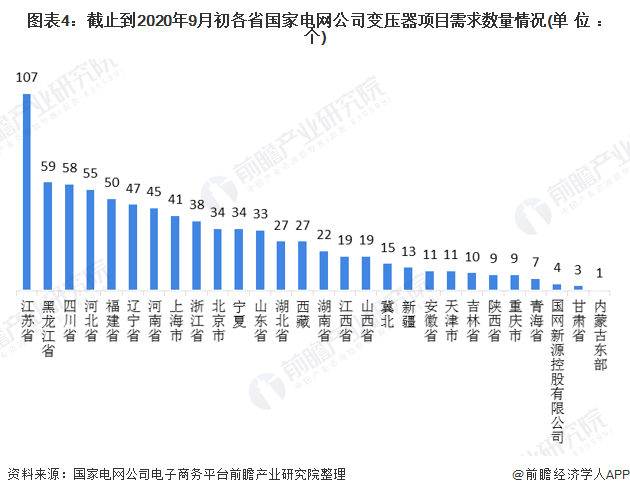 亿博电竞 亿博官网一文了解2020年中国变压器市场现状和发展趋势 十四五需求将达34亿元(图4)