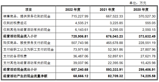 嘉立创营收连升拟IPO募667亿 亿博电竞 亿博官网毛利率连降去年净利降(图4)