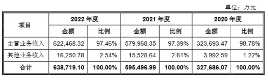 嘉立创营收连升拟IPO募667亿 亿博电竞 亿博官网毛利率连降去年净利降(图2)