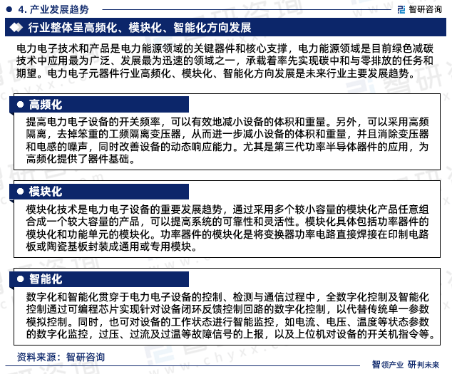 2023年电力电子元器件行业报告：市场规模、供需态势及发展前亿博电竞 亿博官网景预测(图7)