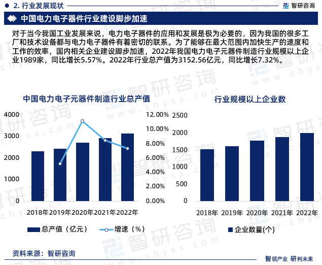 2023年电力电子元器件行业报告：市场规模、供需态势及发展前亿博电竞 亿博官网景预测(图4)