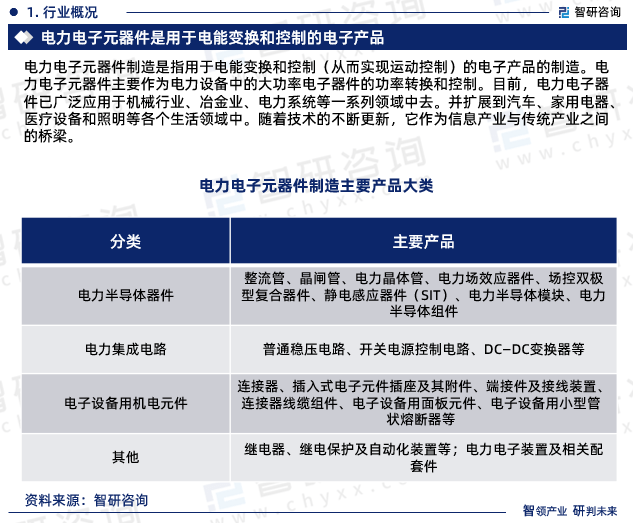 2023年电力电子元器件行业报告：市场规模、供需态势及发展前亿博电竞 亿博官网景预测(图3)