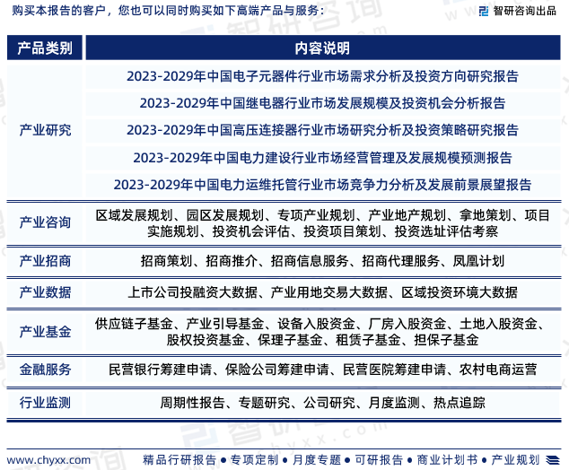 2023年电力电子元器件行业报告：市场规模、供需态势及发展前亿博电竞 亿博官网景预测(图8)