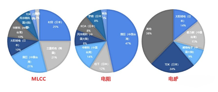 电子元器件市场的一些现亿博电竞 亿博官网状