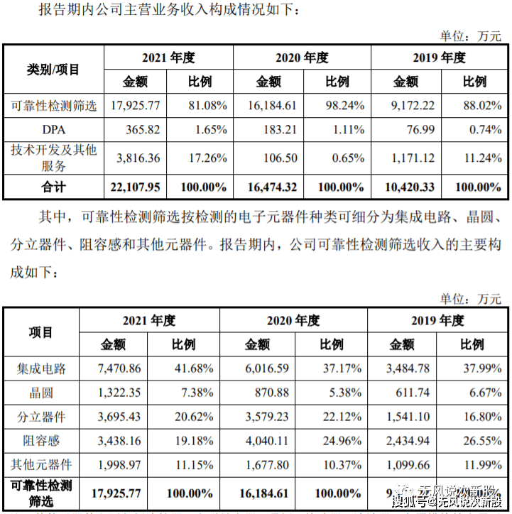 新股思科瑞688亿博电竞 亿博官网053估值分析和申购建议分