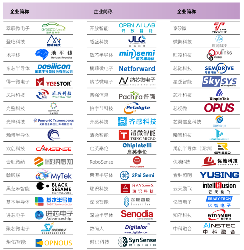 亿博电竞 亿博官网中国芯片最新50强榜单发布！