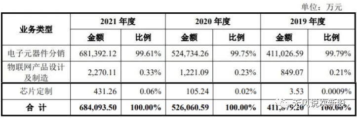 好上好001298亿博电竞 亿博官网估值分析和申购建议分享