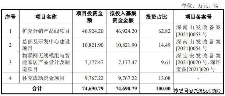 好上好001298亿博电竞 亿博官网估值分析和申购建议分享(图2)