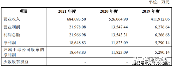 好上好001298亿博电竞 亿博官网估值分析和申购建议分享(图3)