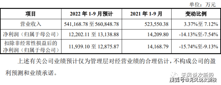 好上好001298亿博电竞 亿博官网估值分析和申购建议分享(图4)