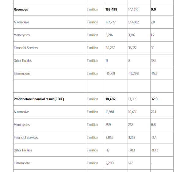 亿博电竞 亿博官网被315曝光 宝马火速认错：承担所有维修费用(图7)