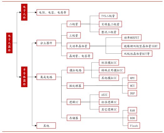 20亿博电竞 亿博官网17年中国电子元器件行业发展现状分析