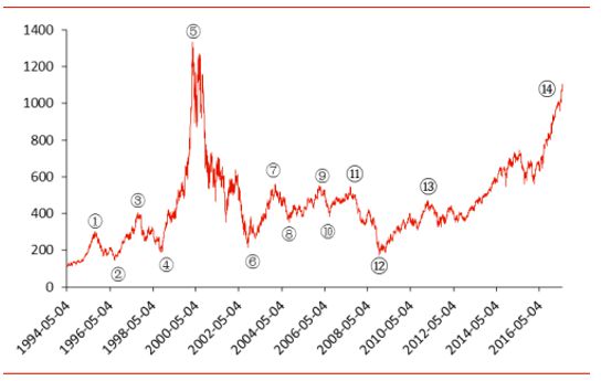 20亿博电竞 亿博官网17年中国电子元器件行业发展现状分析(图3)