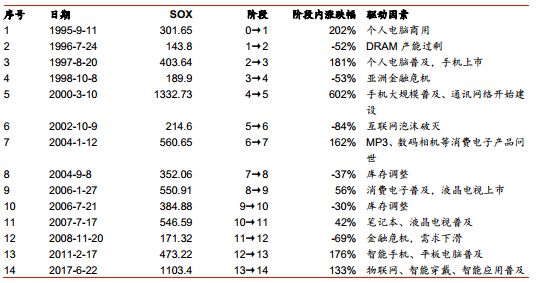 20亿博电竞 亿博官网17年中国电子元器件行业发展现状分析(图4)