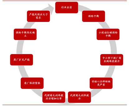 20亿博电竞 亿博官网17年中国电子元器件行业发展现状分析(图5)