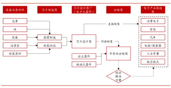 20亿博电竞 亿博官网17年中国电子元器件行业发展现状分析(图6)