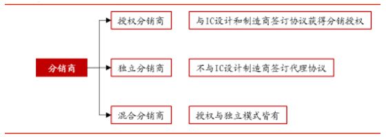 20亿博电竞 亿博官网17年中国电子元器件行业发展现状分析(图7)