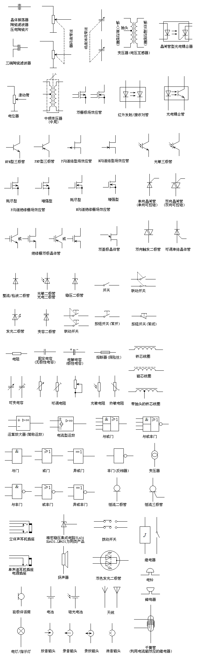 常见电子元器件符号的含义亿博电竞 亿博官网(图1)