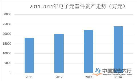 电子元器件行业概况及亿博电竞 亿博官网现状分析