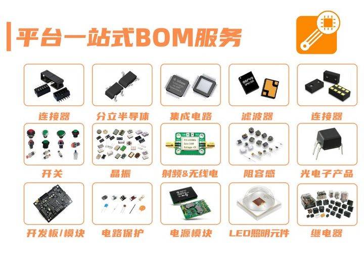 亿博电竞 亿博官网电子元器件的查询参数PDF资料更全的平台(图2)