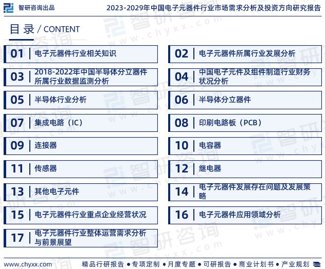 亿博电竞 亿博官网智研咨询发布：中国电子元器件行业市场研究及发展趋势预测报告(图2)