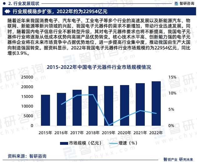 亿博电竞 亿博官网智研咨询发布：中国电子元器件行业市场研究及发展趋势预测报告(图4)