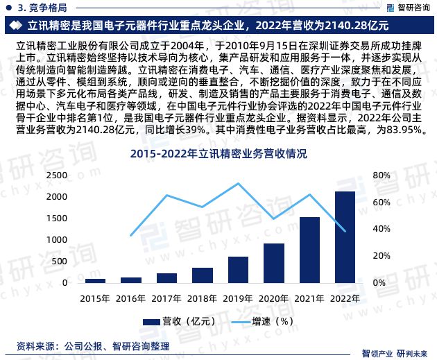 亿博电竞 亿博官网智研咨询发布：中国电子元器件行业市场研究及发展趋势预测报告(图5)