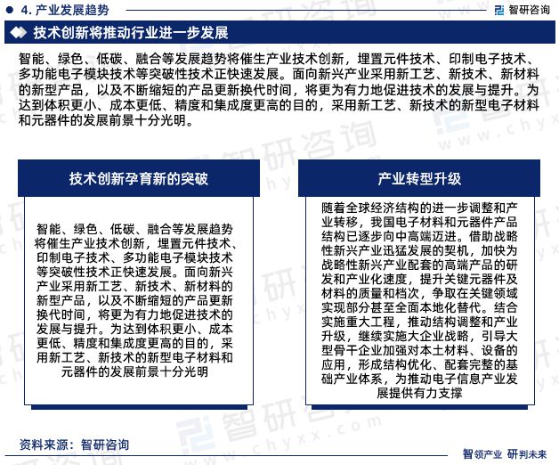 亿博电竞 亿博官网智研咨询发布：中国电子元器件行业市场研究及发展趋势预测报告(图6)