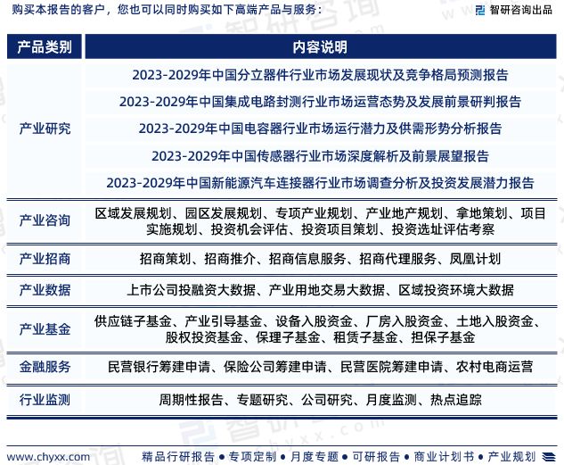 亿博电竞 亿博官网智研咨询发布：中国电子元器件行业市场研究及发展趋势预测报告(图7)