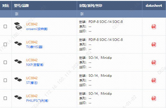 芯查查芯片热搜TOP10排行榜出炉！2023年哪些芯片最热门？亿博电竞 亿博官网(图3)