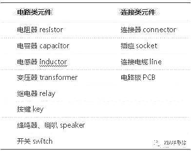 容乐电子详解：贴片元件识别大全图亿博电竞 亿博官网(图1)