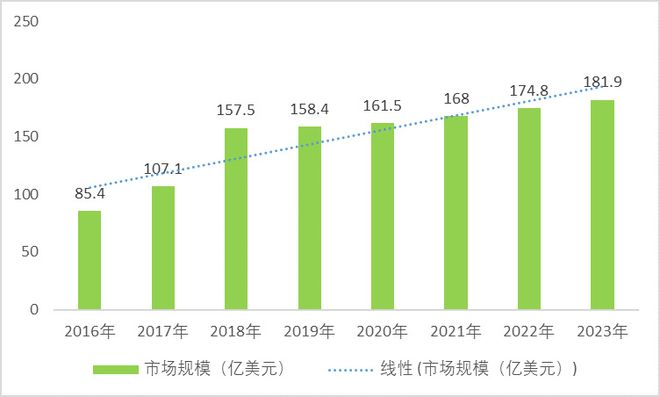 片式多层亿博电竞 亿博官网陶瓷电容器（MLCC）行业趋势及前