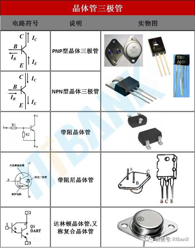 亿博电竞 亿博官网电子元器件电路符号+实物图+命名规则（太全了绝对收藏）(图3)