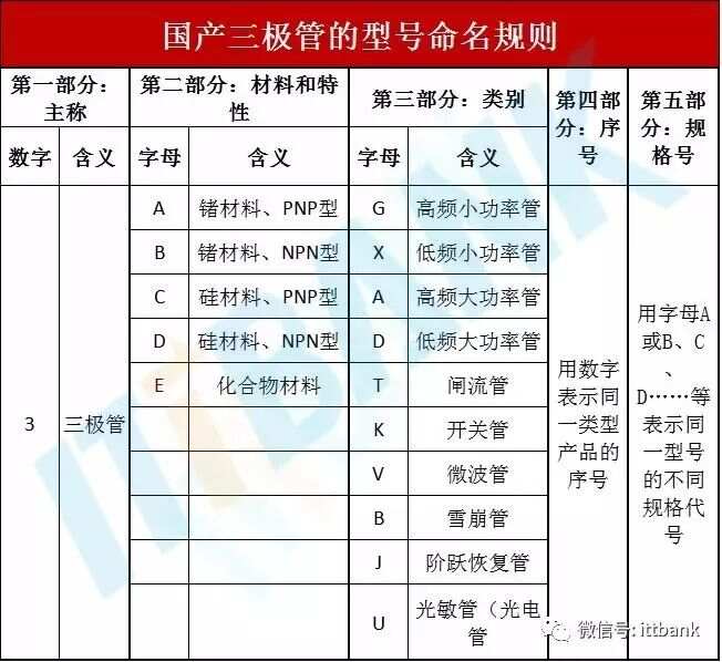 亿博电竞 亿博官网电子元器件电路符号+实物图+命名规则（太全了绝对收藏）(图4)