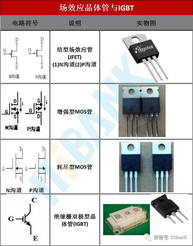 亿博电竞 亿博官网电子元器件电路符号+实物图+命名规则（太全了绝对收藏）(图5)