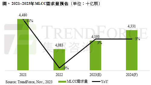 电亿博电竞 亿博官网子元器件价格飙升涨价超7倍(图2)