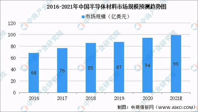 2021年中国新亿博电竞 亿博官网型电子元器件产业链全景图上中下游市场及企业剖析(图2)