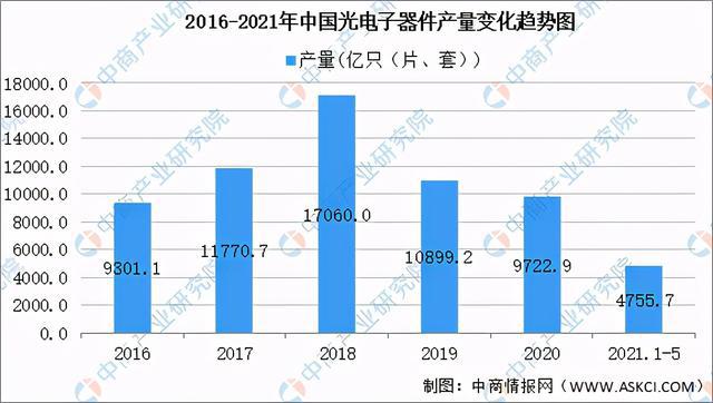 2021年中国新亿博电竞 亿博官网型电子元器件产业链全景图上中下游市场及企业剖析(图9)