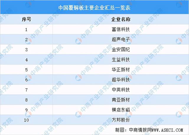 2021年中国新亿博电竞 亿博官网型电子元器件产业链全景图上中下游市场及企业剖析(图6)