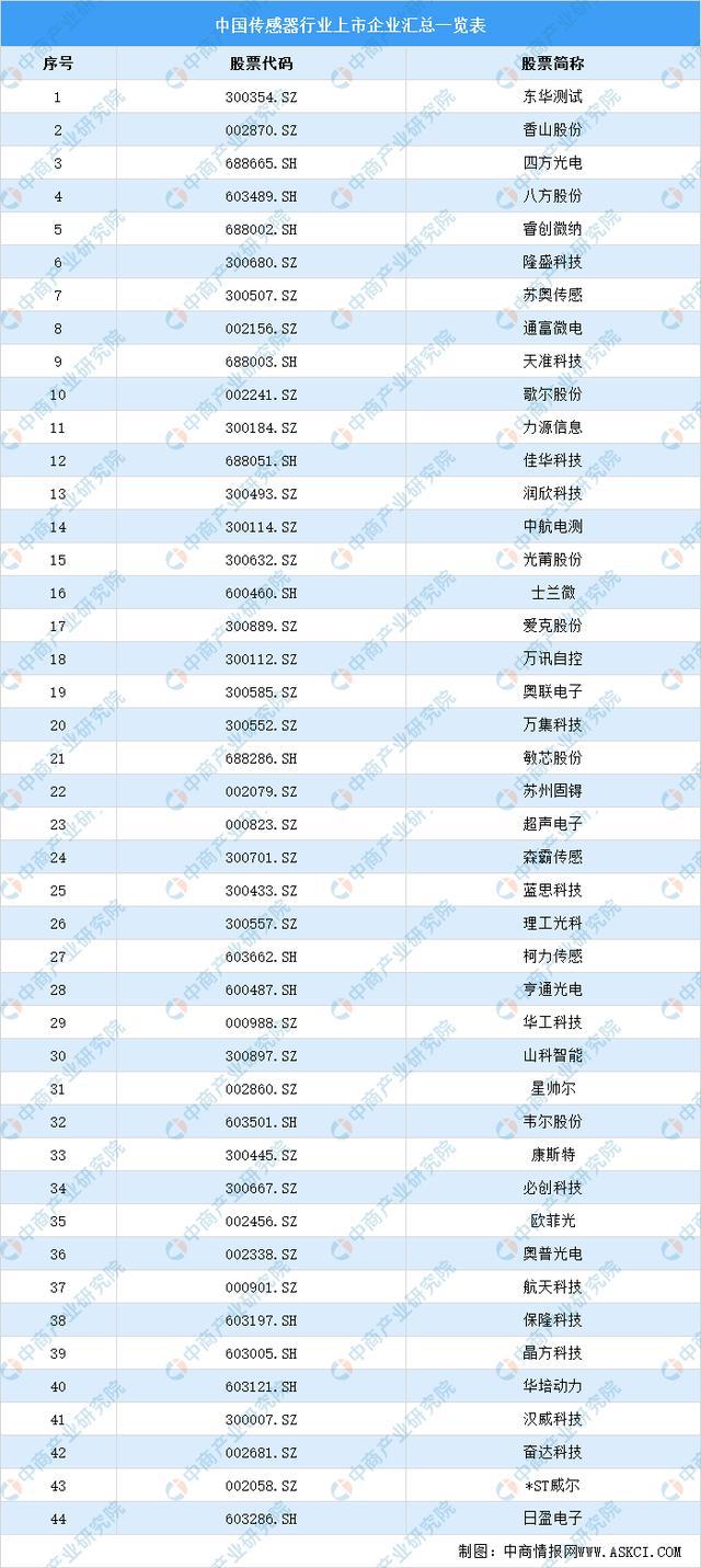 2021年中国新亿博电竞 亿博官网型电子元器件产业链全景图上中下游市场及企业剖析(图8)