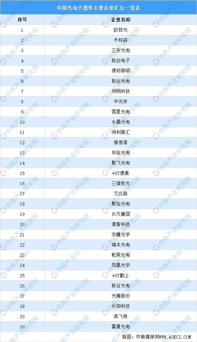 2021年中国新亿博电竞 亿博官网型电子元器件产业链全景图上中下游市场及企业剖析(图10)