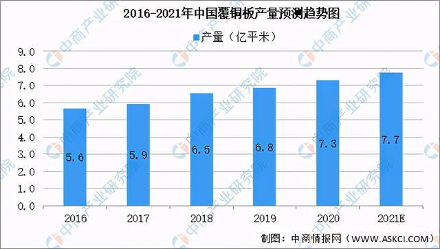 2021年中国新亿博电竞 亿博官网型电子元器件产业链全景图上中下游市场及企业剖析(图5)