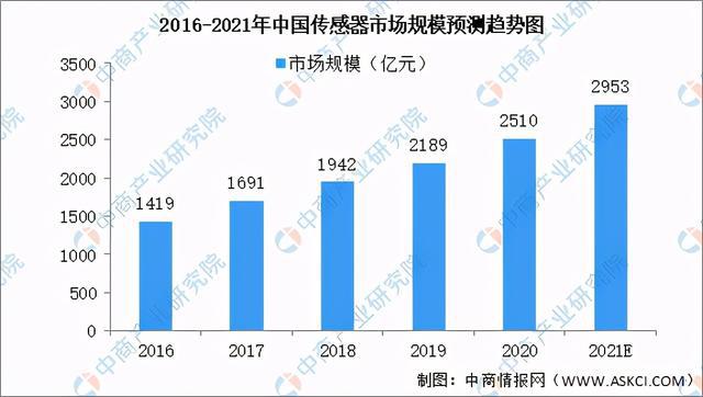 2021年中国新亿博电竞 亿博官网型电子元器件产业链全景图上中下游市场及企业剖析(图7)