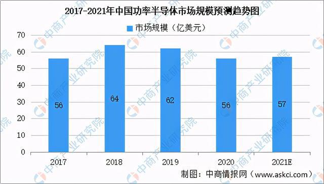 2021年中国新亿博电竞 亿博官网型电子元器件产业链全景图上中下游市场及企业剖析(图11)