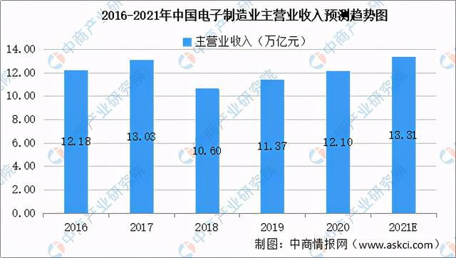 2021年中国新亿博电竞 亿博官网型电子元器件产业链全景图上中下游市场及企业剖析(图12)