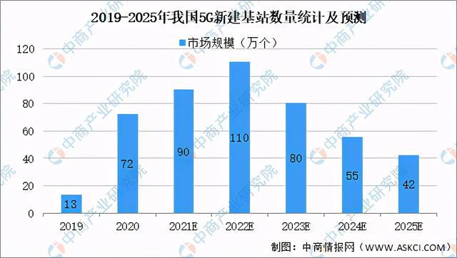 2021年中国新亿博电竞 亿博官网型电子元器件产业链全景图上中下游市场及企业剖析(图14)